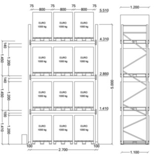 Nedcon Palettenregal - Höhenprofil